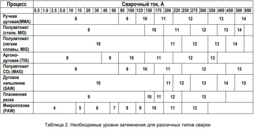 Щиток сварщика хамелеон SOLARIS ASF500S СФ 9-13